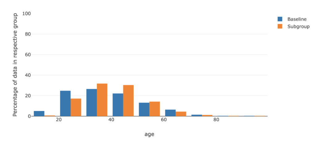 plot_distribution_sensitive features