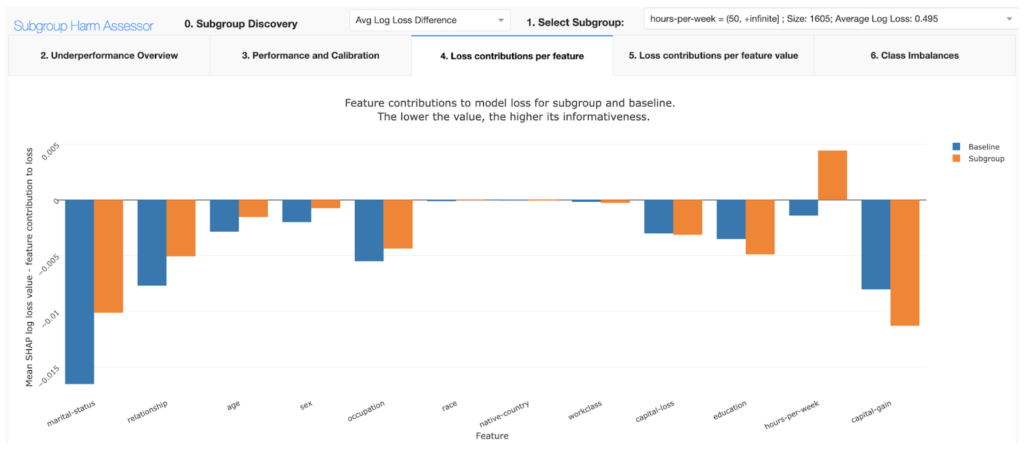 most_and_least_informative_features_using_SHAP _loss_explanations