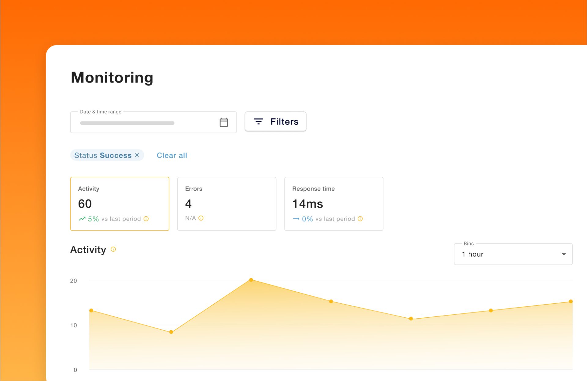 Model monitoring