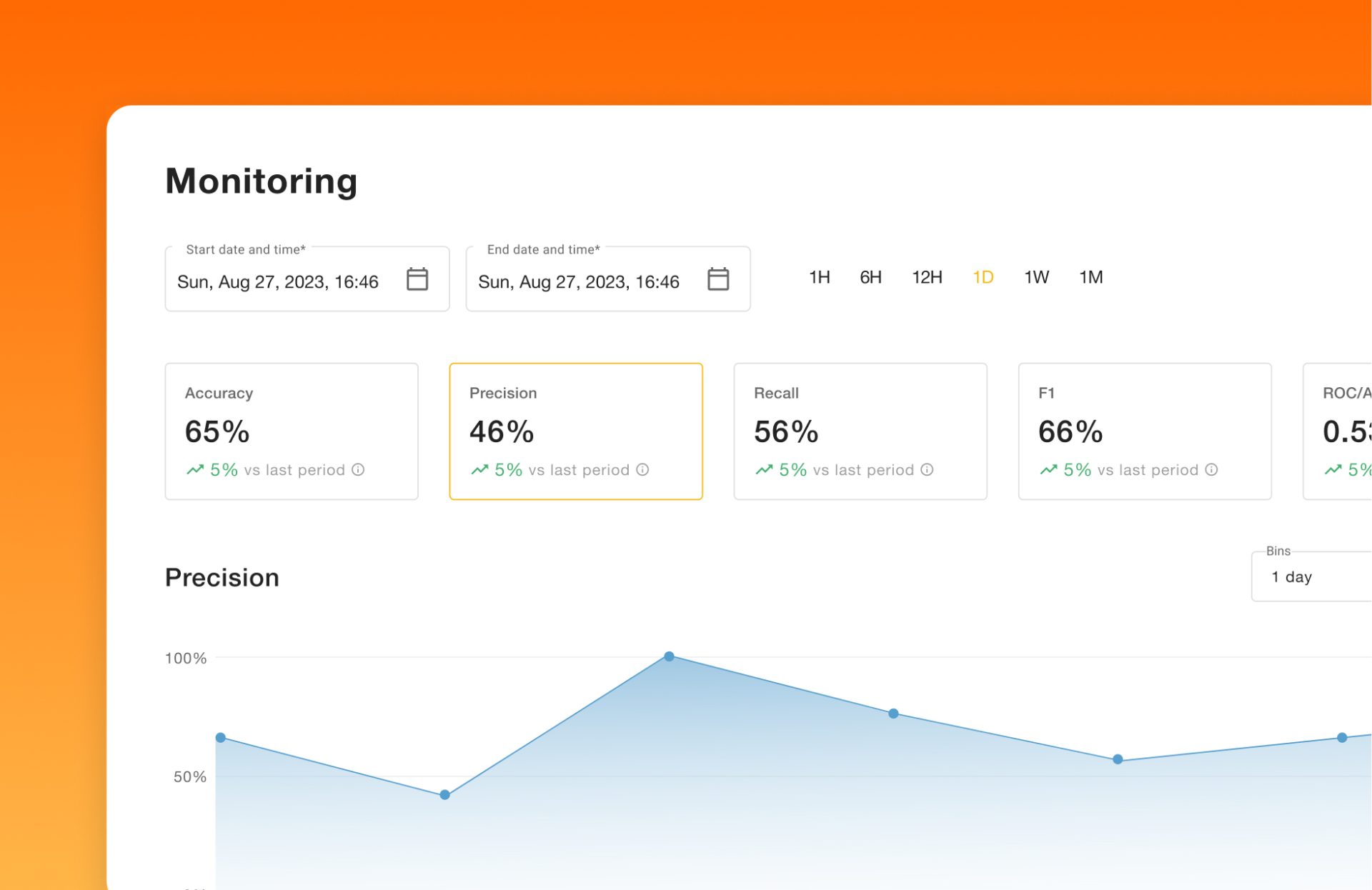 Monitoring metrics Databricks models