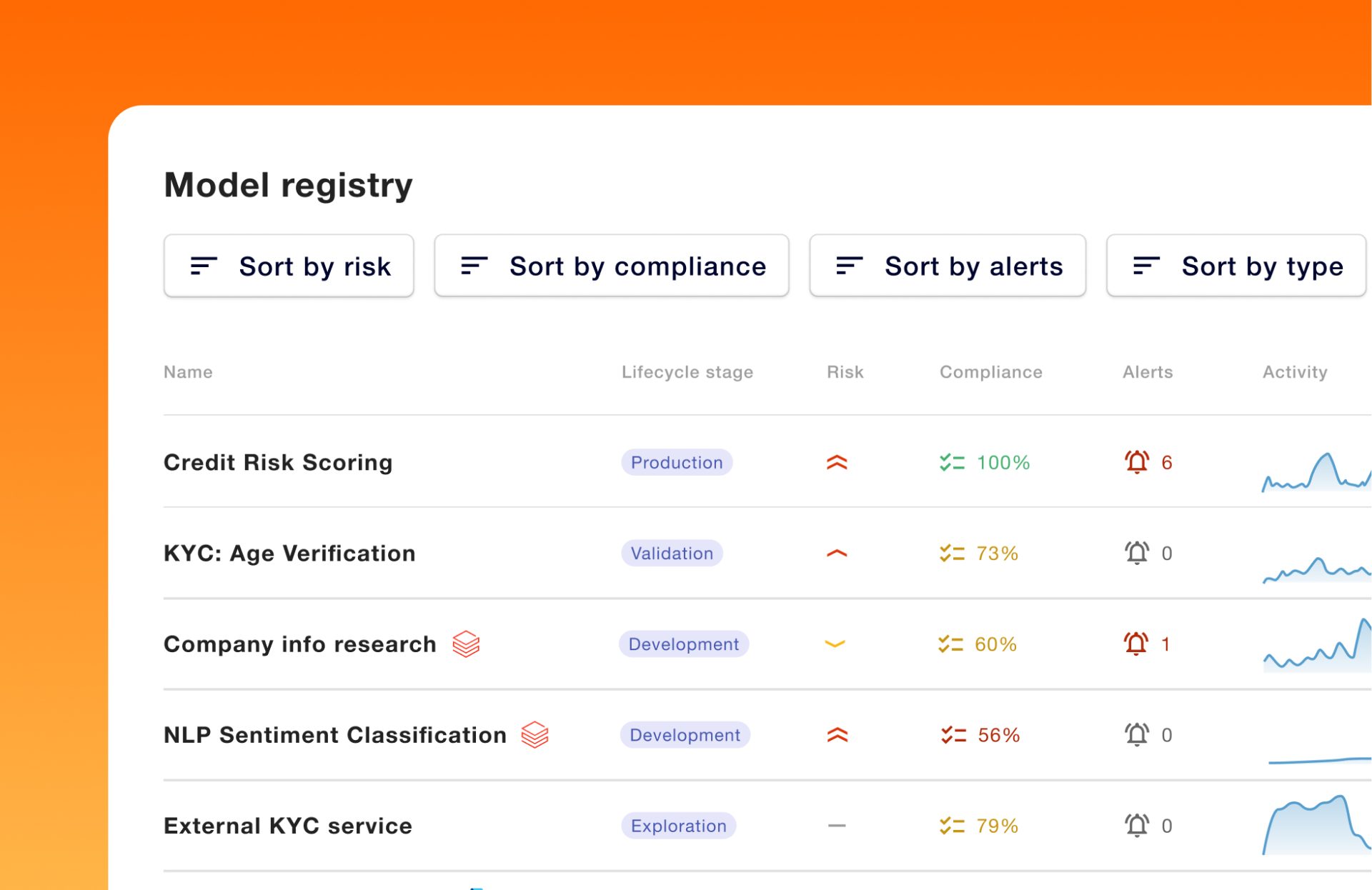 Oversee and manage all AI use cases