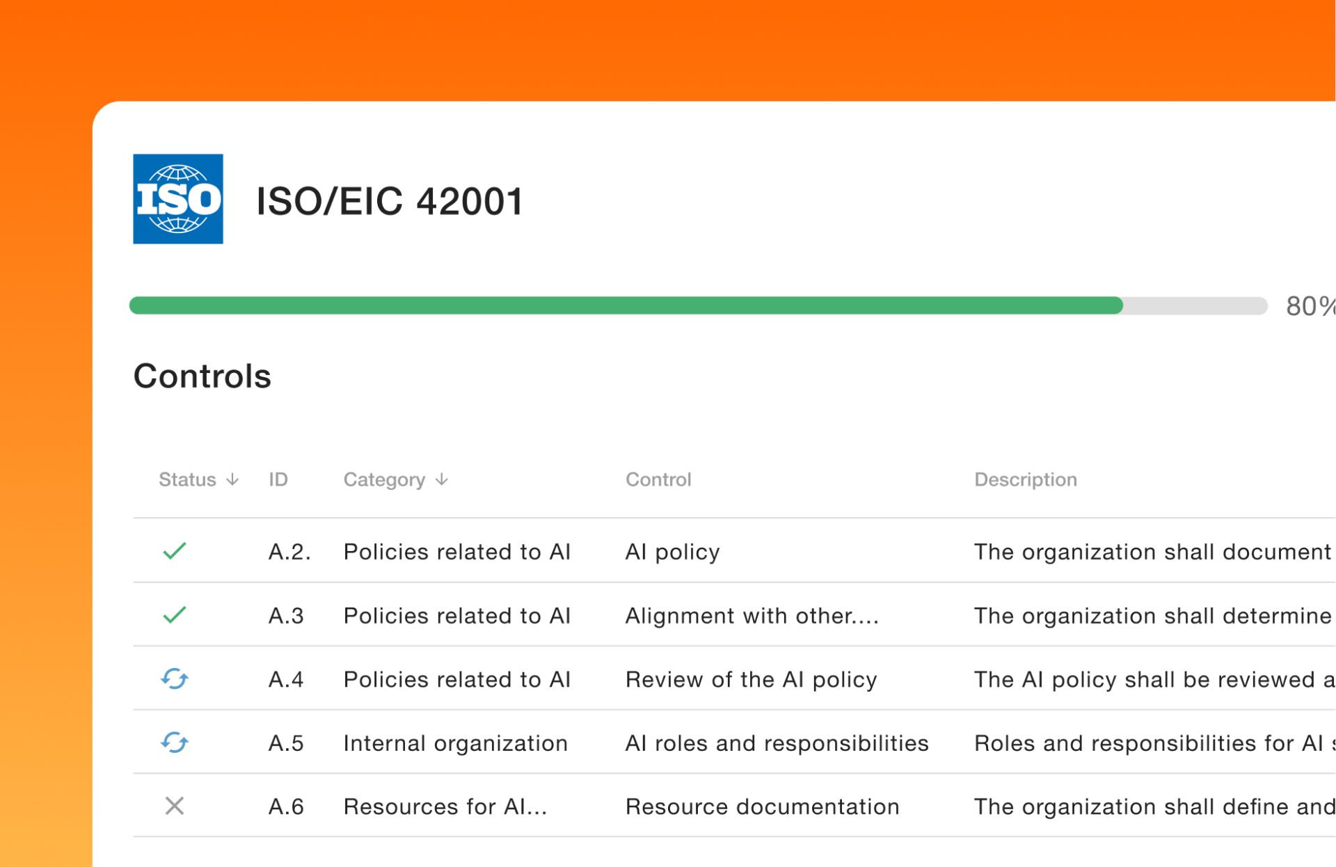 ISO/EIC 42001 Requirements