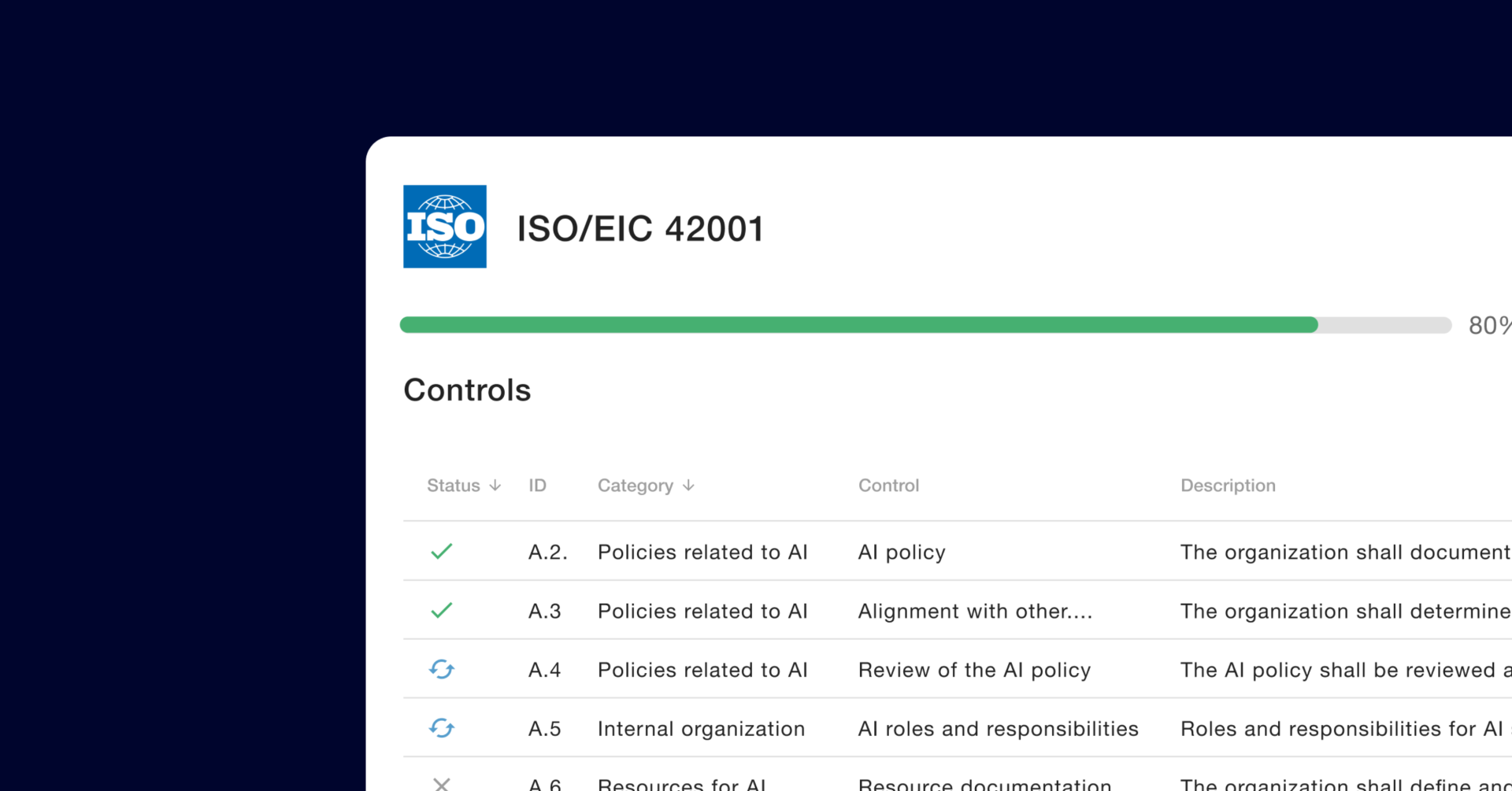 ISO 42001 AI Controls