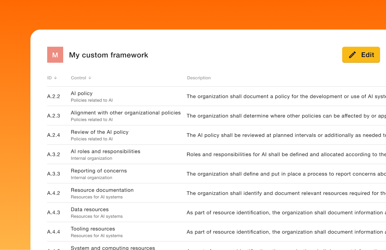 Custom control framework
