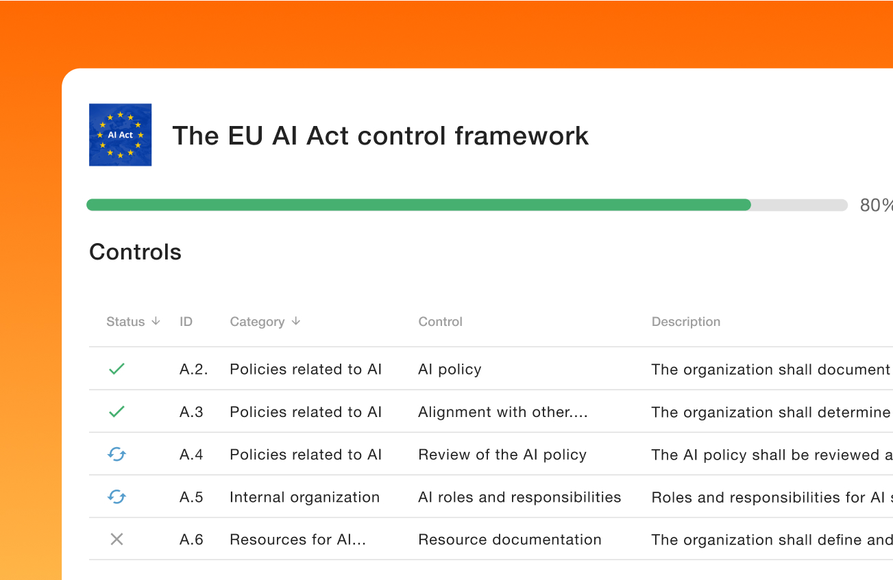 EU AI Act Control Framework